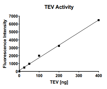 tevgraph