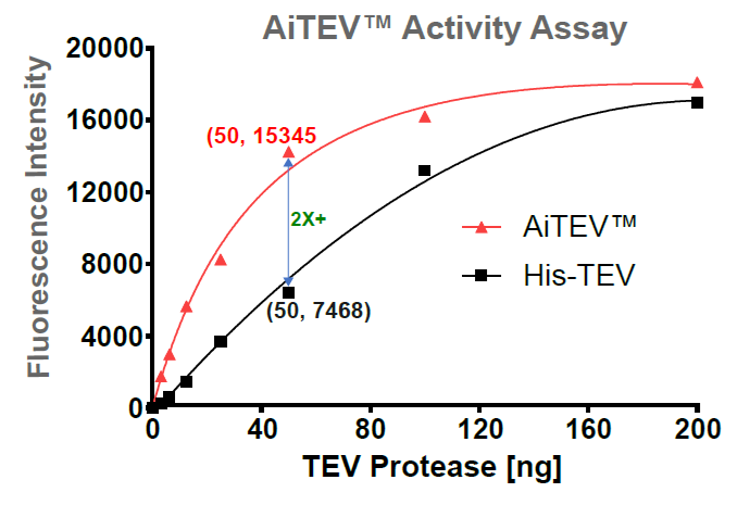 aitevactivitygraph