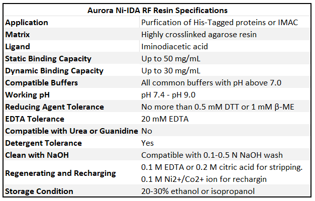NiIDA RF Resin Specs