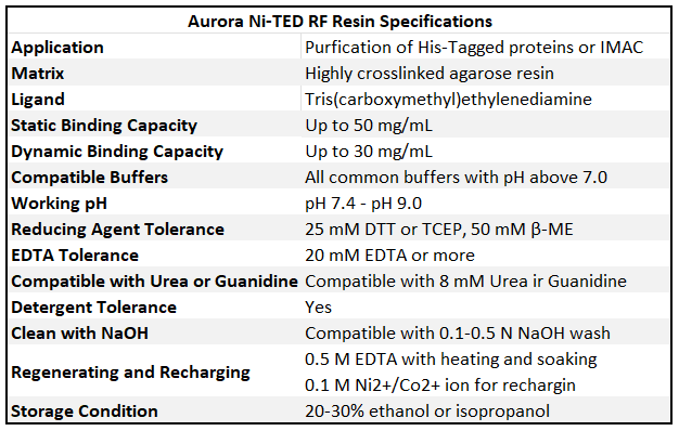 NiTED RF Resin Specs