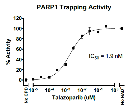 TR-FRET PARP1 Trapping Assay Kit TR-FRET PARP1 Trapping Assay Kit