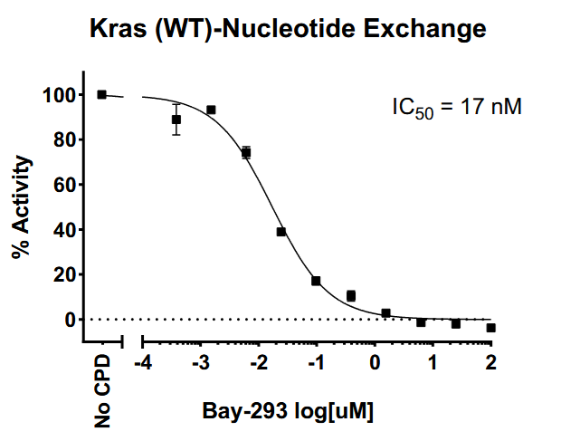 Kras WT Nucleotide Exchange Assay Kit Kras WT Nucleotide Exchange Assay Kit