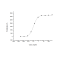 Human GM-CSF / CSF2 Protein