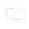 Human IGF1 / IGF-I Protein