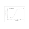 Human TNF-alpha / TNFA Protein (Fc Tag)