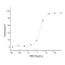Human TNF-alpha / TNFA Protein (Fc Tag)