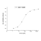 Human TIGIT Protein (ECD, mFc Tag)