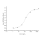 Human PVRIG Protein (mFc Tag)