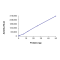 CDK2/CyclinA1, Active