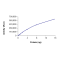CDK2/CyclinE1, Unactive