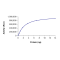 CDK2/CyclinE1, Active
