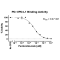 Recombinant Human PD-1