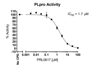 Papain-like (PLpro) Protease Assay Kit 