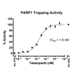 TR-FRET PARP1 Trapping Assay Kit