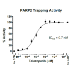 TR-FRET PARP2 Trapping Assay Kit