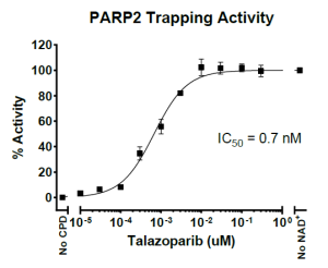 TR-FRET PARP2 Trapping Assay Kit