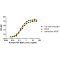 Human FGF-basic: Formulation II-Carrier-Lyophilized