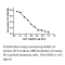 Recombinant Mouse LIF Protein-Carrier Free-Lyophilized