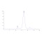 Human Galectin 3 / LGALS3 Protein (His Tag)