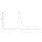 Human Galectin 3/LGALS3 Protein (GST Tag)