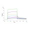 Human Galectin-1 / LGALS1 Protein