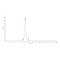 Human Alkaline Phosphatase / ALPI  Protein (His Tag)