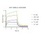 Human TIGIT / VSTM3 Protein (Fc Tag)