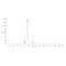 Human TIGIT / VSTM3 Protein (Fc Tag)
