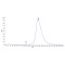 Human TIGIT / VSTM3 Protein (His Tag)