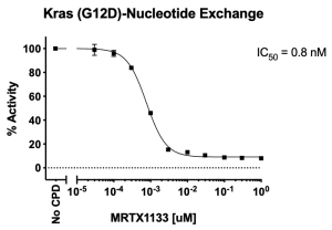 Kras G12D Nucleotide Exchange Assay Kit 